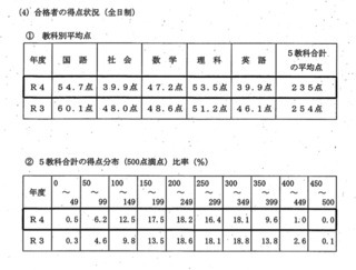 令和４年度 石川県公立高校一般入試平均点.jpeg